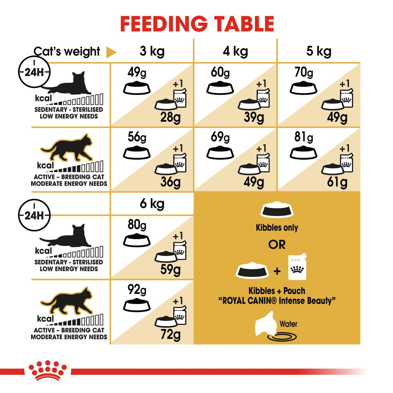 Royal Canin 2 kg Feline Breed Nutrition Sphynx