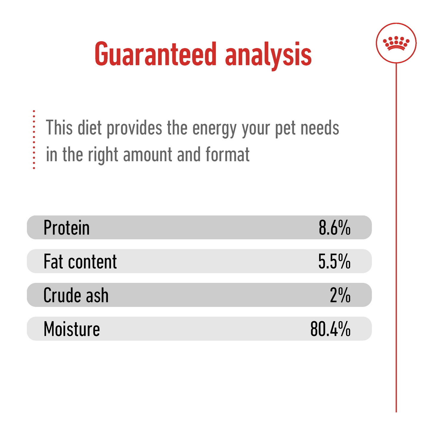 Royal Canin 12 x 195 gm Size Health Nutrition Mini Adult (Wet Food Can)