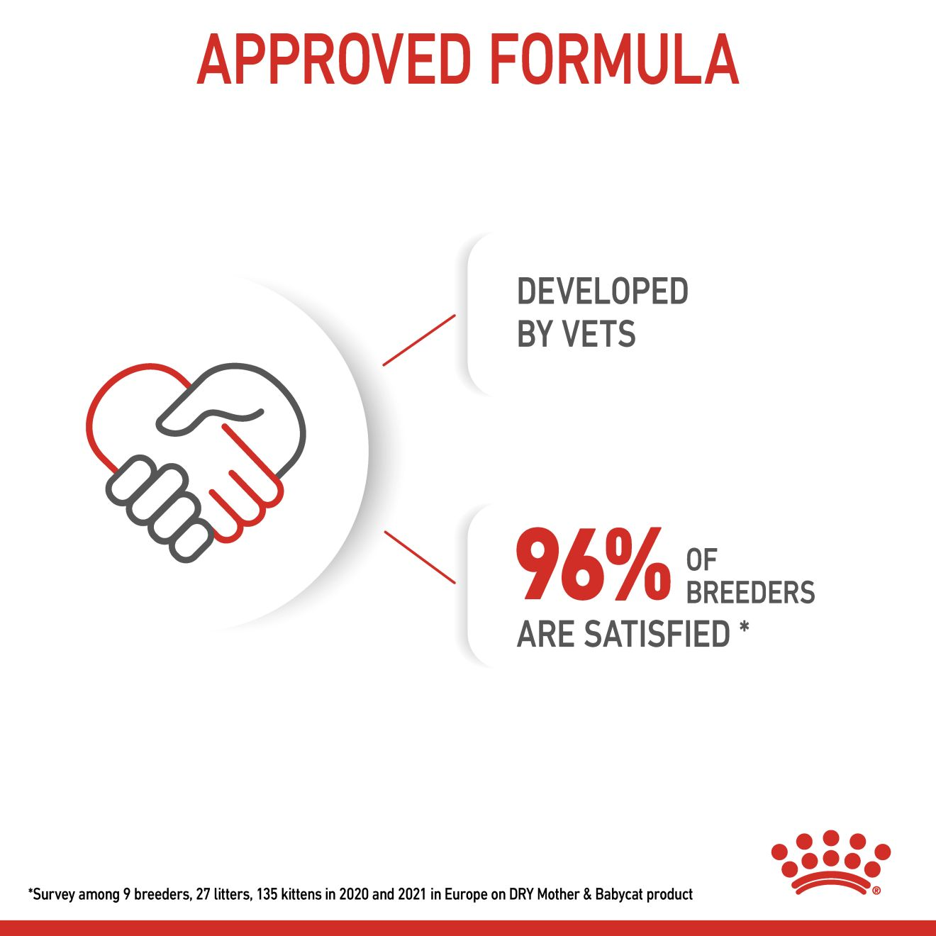 Royal Canin Feline Health Nutrition Mother and Babycat 2 kg
