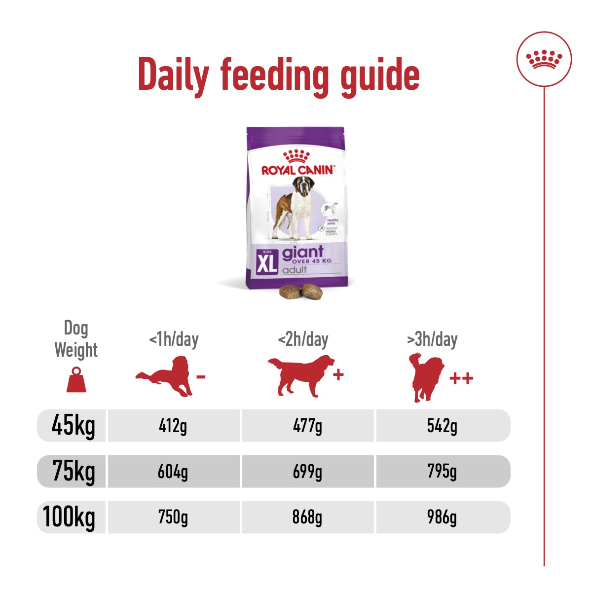 Royal Canin 15 kg Size Health Nutrition Giant Adult