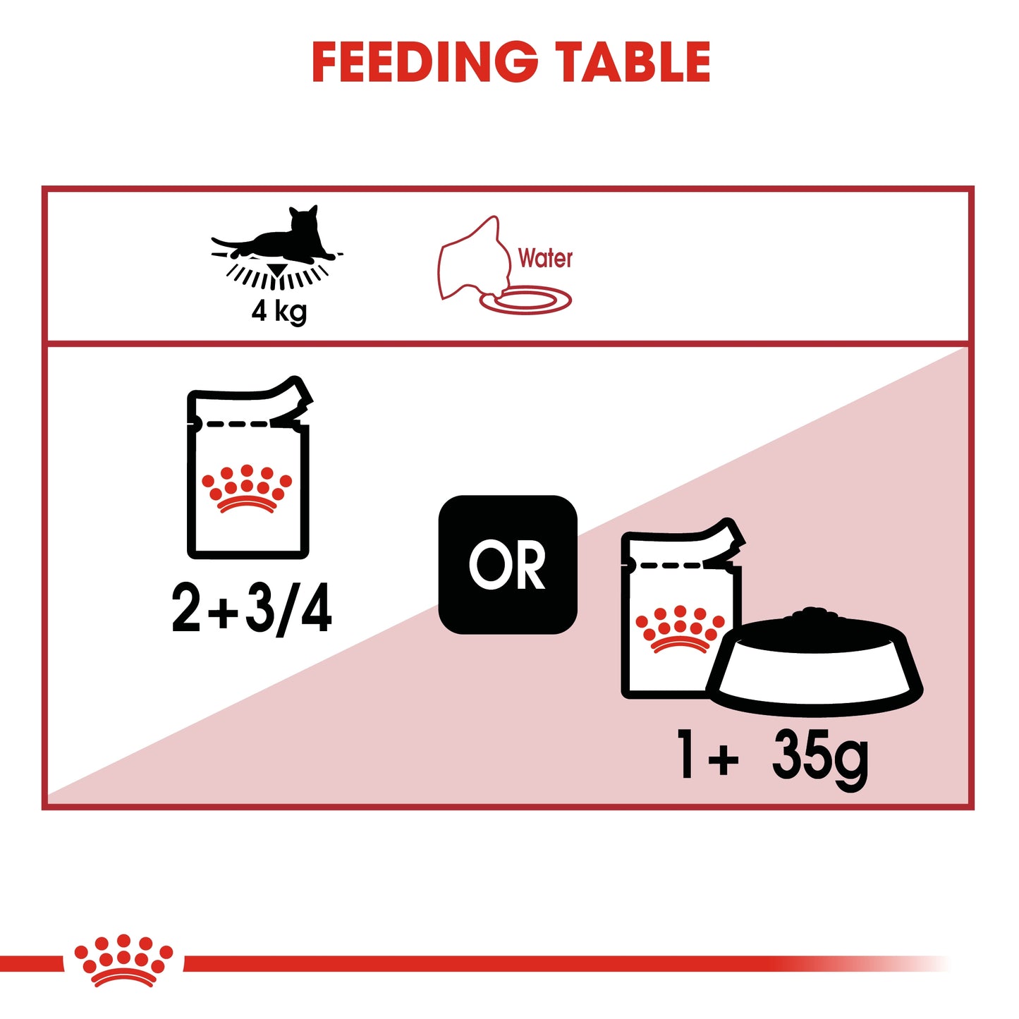 Royal Canin Feline Health Nutrition Instinctive Adult Cats Gravy (Wet Food - Pouches) 12 x 85 g