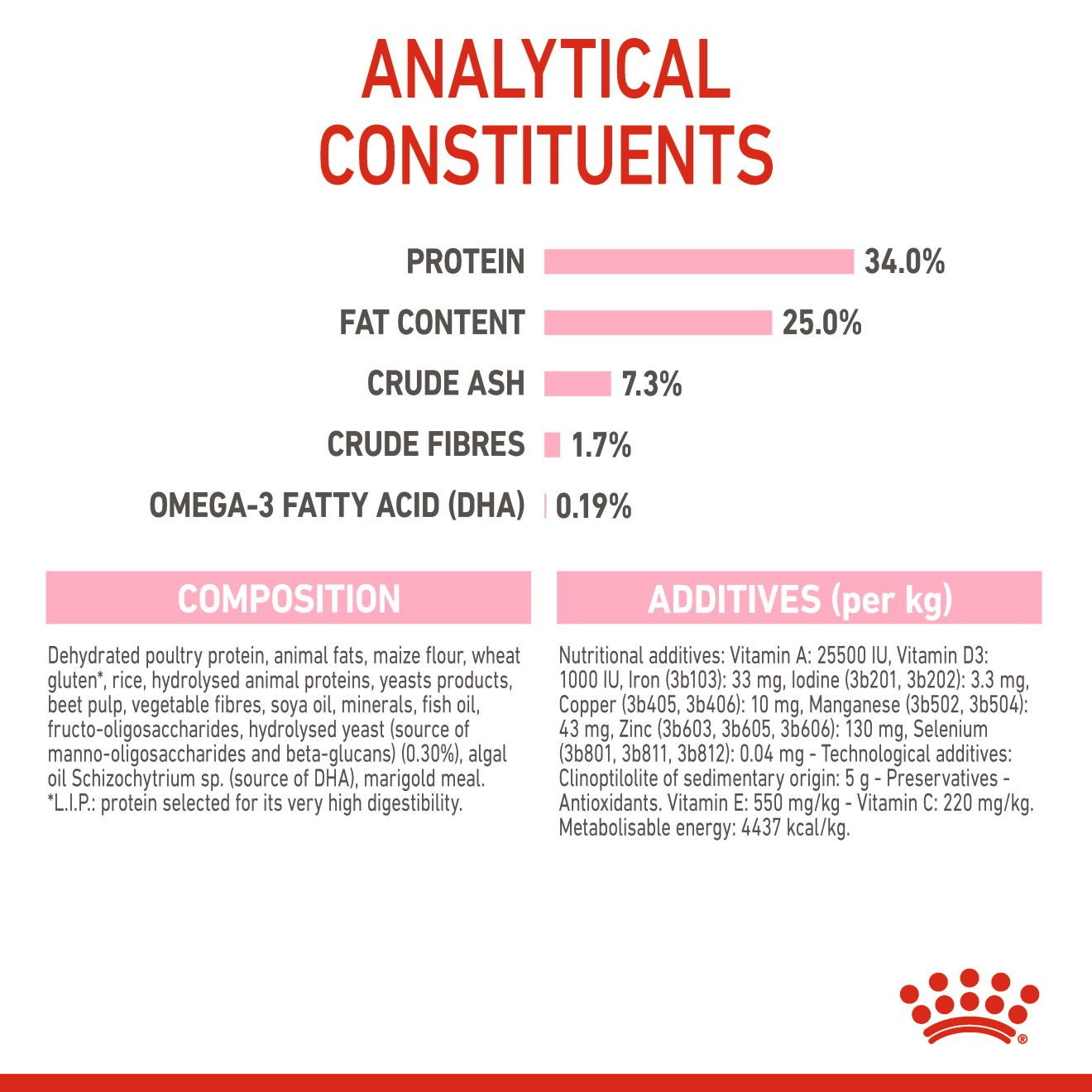 Royal Canin 10 kg Feline Health Nutrition Mother & Babycat