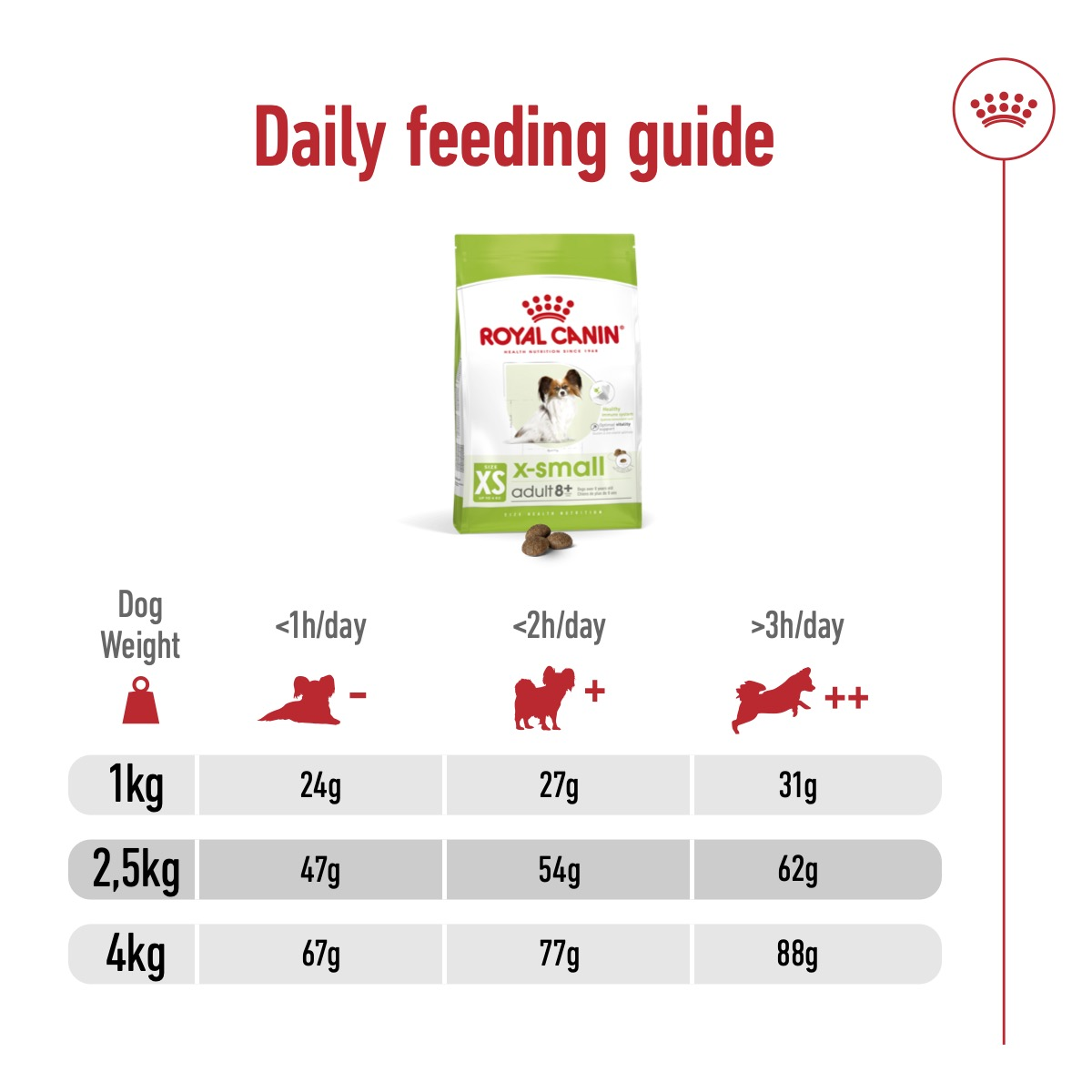 Royal Canin Size Health Nutrition XS Adult 8+ 1.5 kg