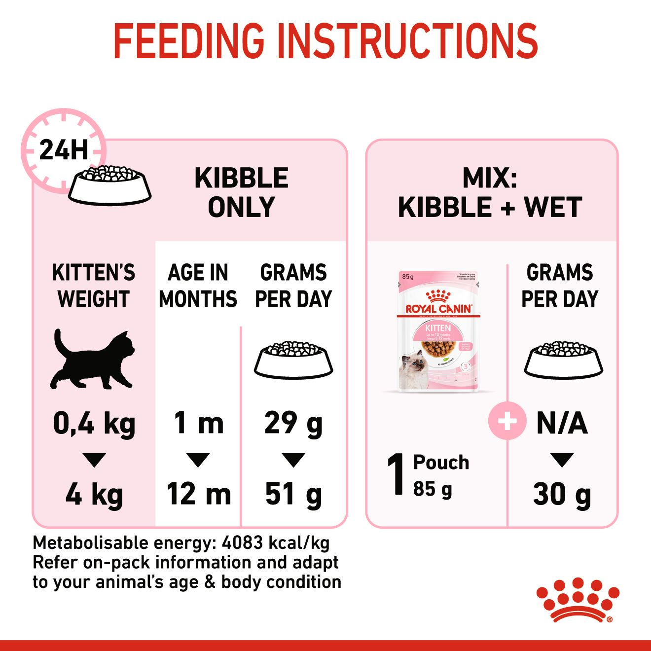 Royal Canin Feline Health Nutrition Kitten 400 g