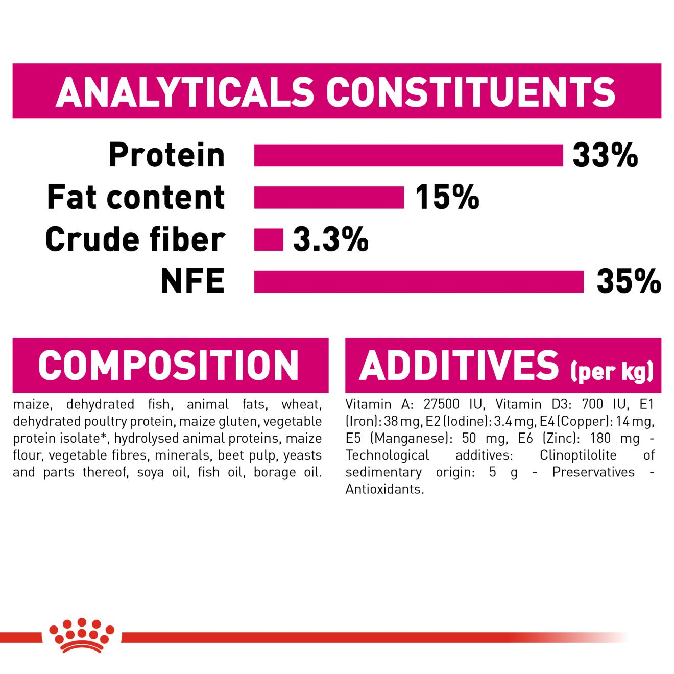 Royal Canin Feline Health Nutrition Exigent Aroma 2 kg
