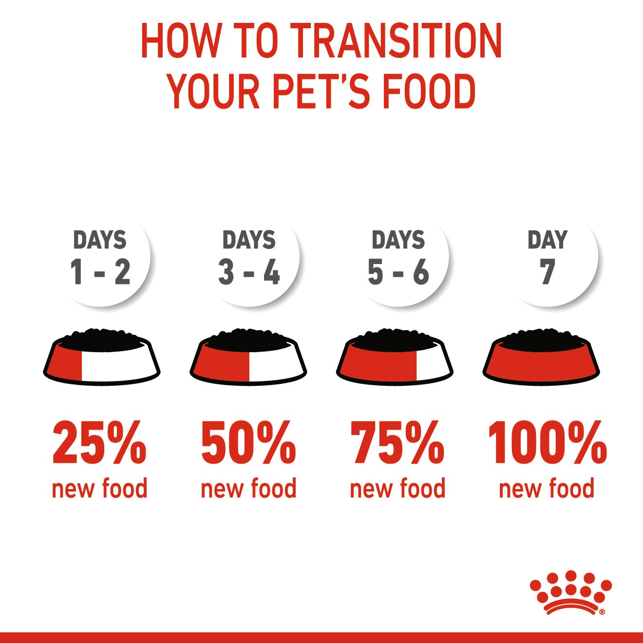Royal Canin Size Health Nutrition Mini Puppy (Wet Food Pouches) 12 x 85 g