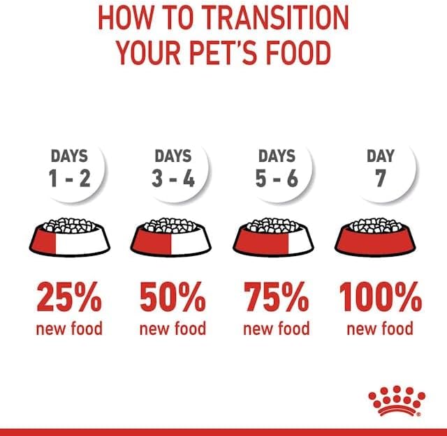 Royal Canin Feline Care Nutrition Digestive Care 400 gm