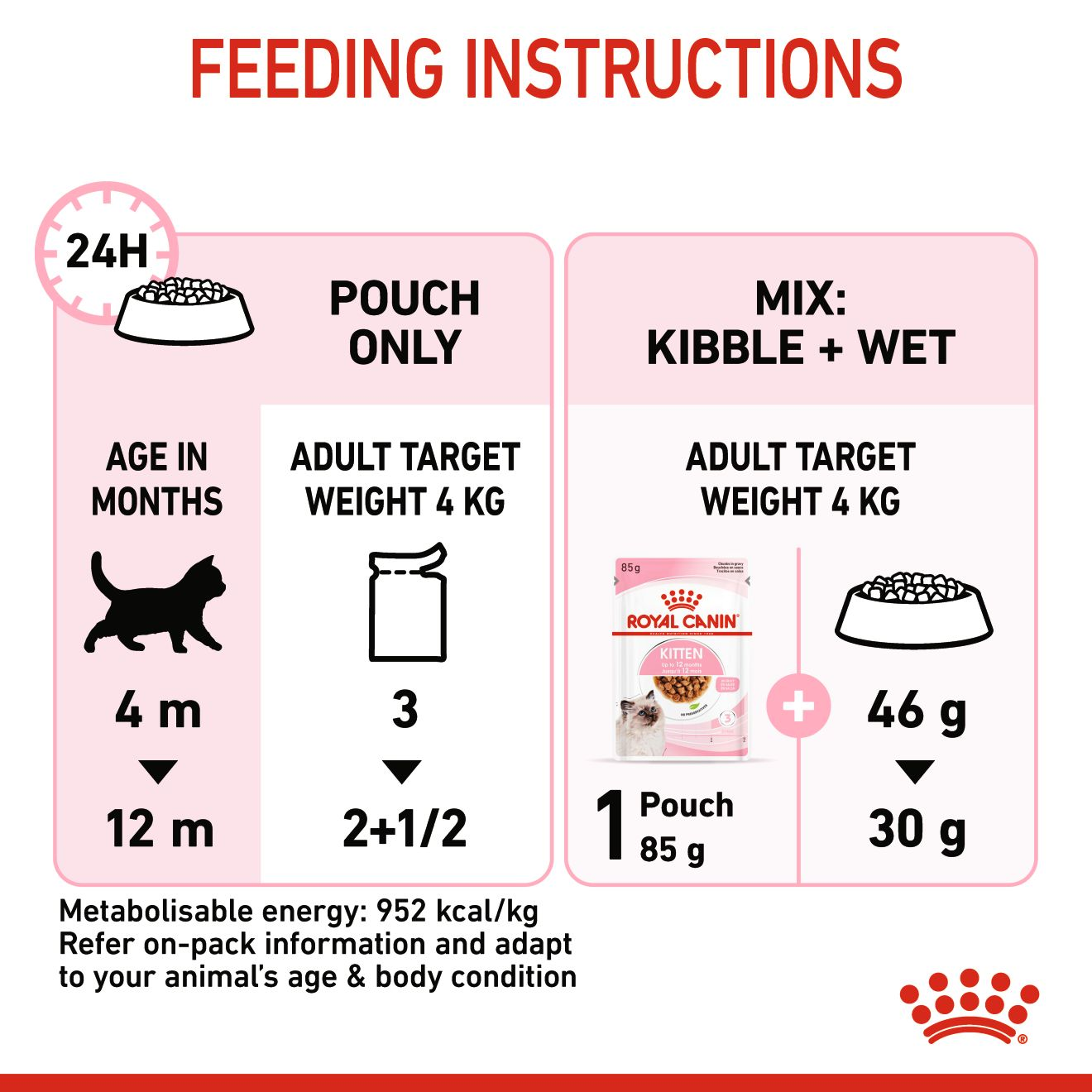 Royal Canin FHN Feline Health Nutrition Kitten Gravy 12x 85gm Cat Wet Food Pouches