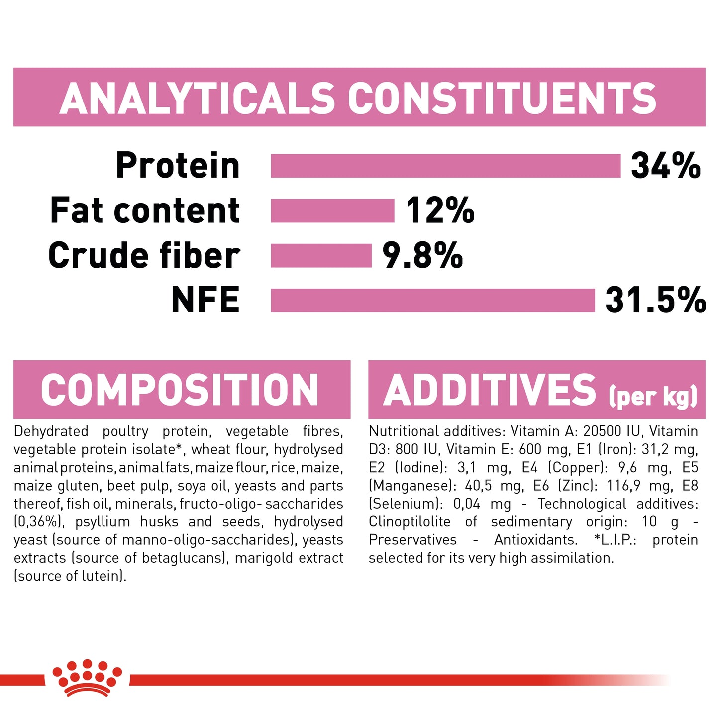 Royal Canin Feline Health Nutrition Kitten Sterilised 2 kg