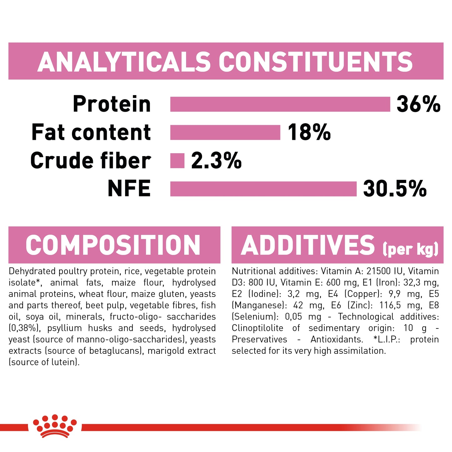 Royal Canin Feline Health Nutrition Kitten 400 g