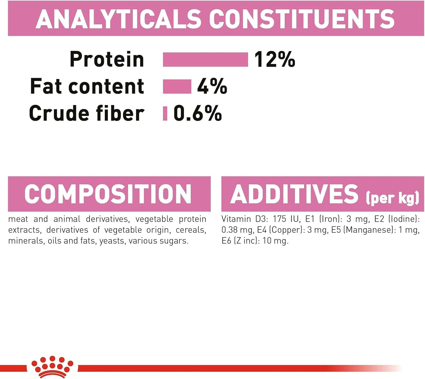 Royal Canin Feline Health Nutrition Kitten Jelly (Wet Food - Pouches) 12 x 85 g