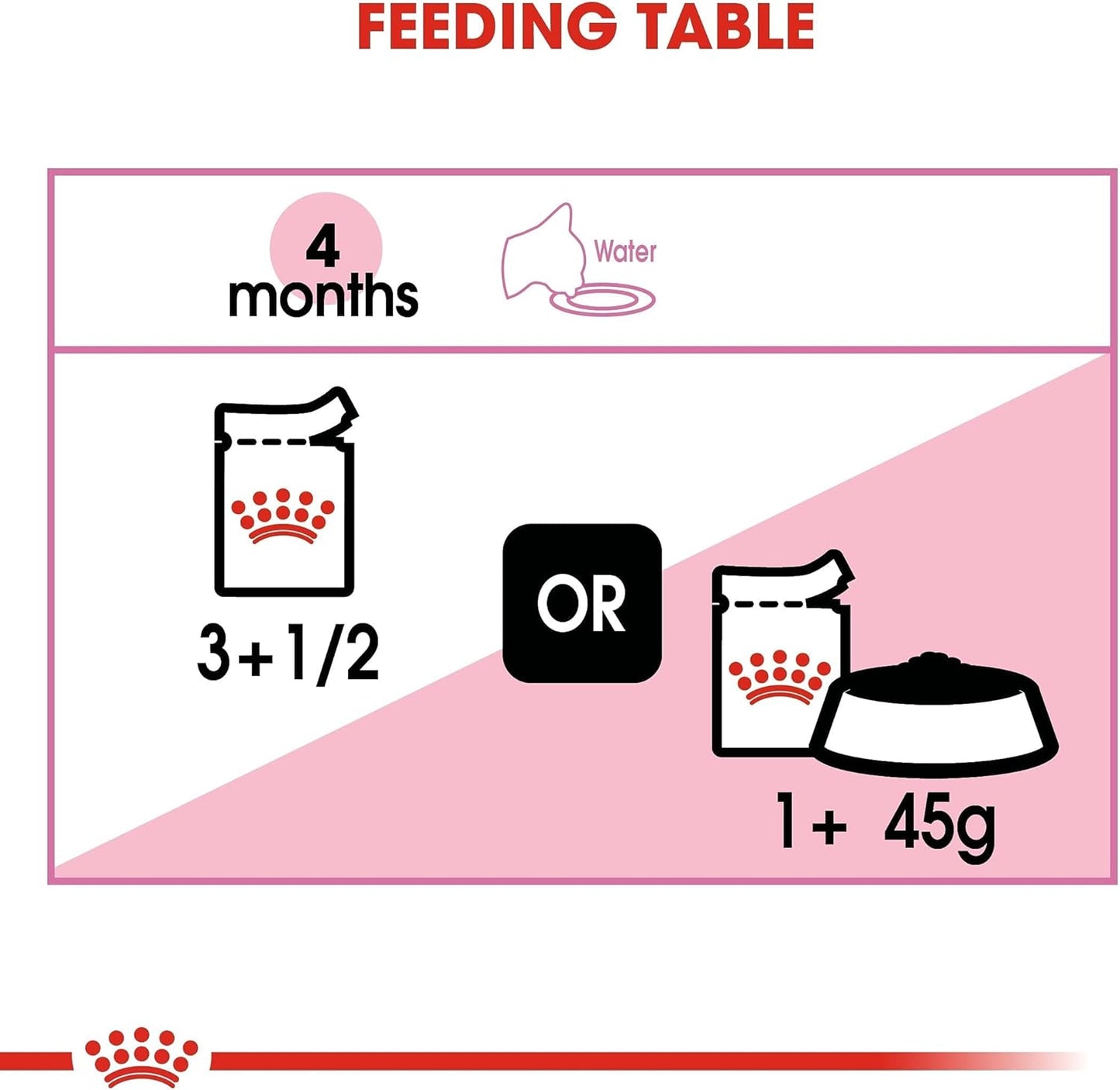 Royal Canin Feline Health Nutrition Kitten Jelly (Wet Food - Pouches) 12 x 85 g