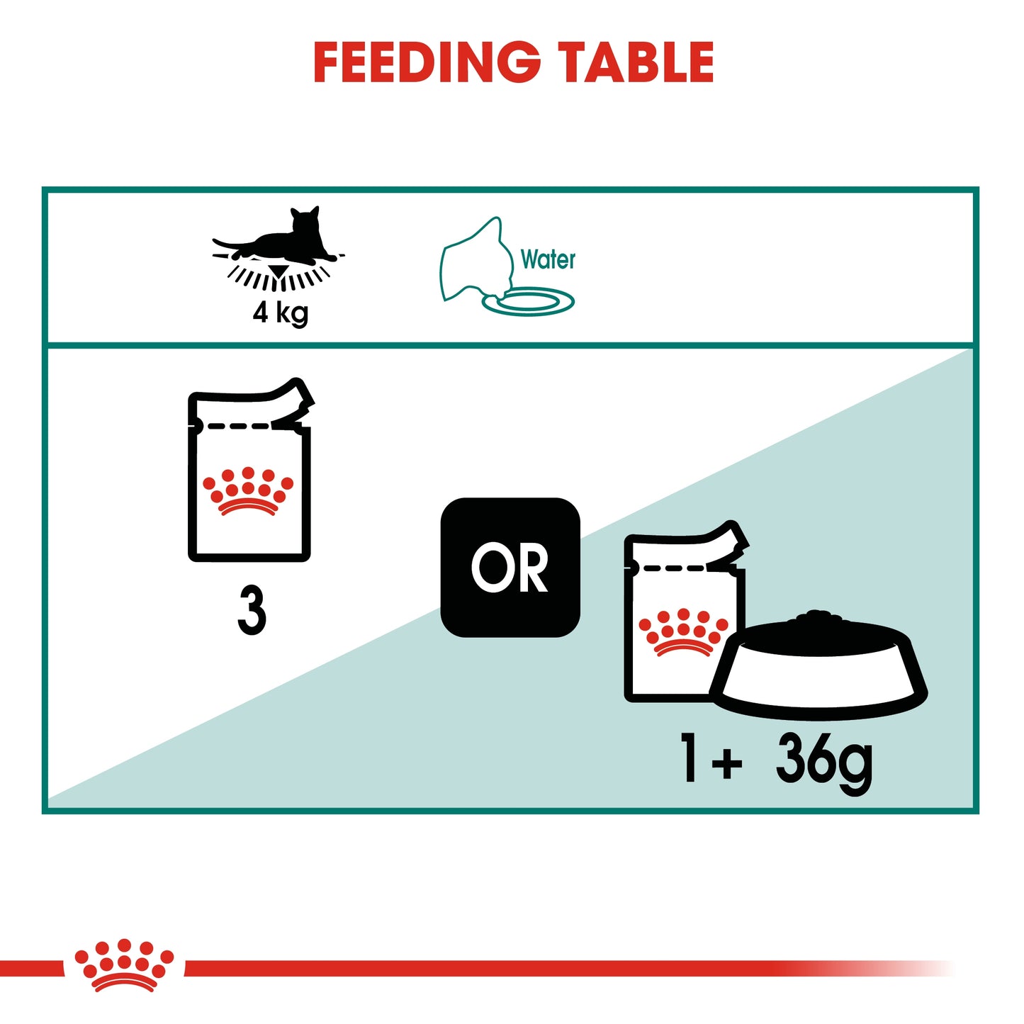 Royal Canin Feline Health Nutrition Instinctive 7+ Gravy (Wet Food - Pouches) Pack of 12 x 85 g