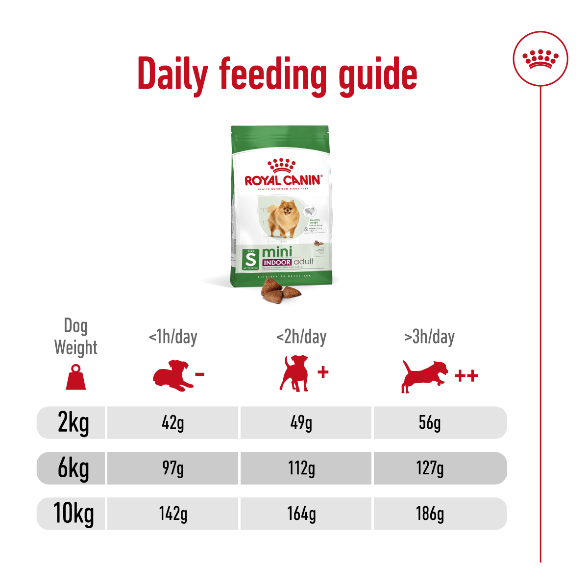 Royal Canin 1.5 kg Size Health Nutrition Mini Indoor Adult