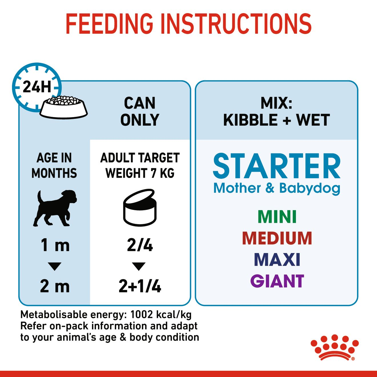 Royal Canin 12 x 195 gm Canine Health Nutrition Starter Mousse (Wet Food Cans)