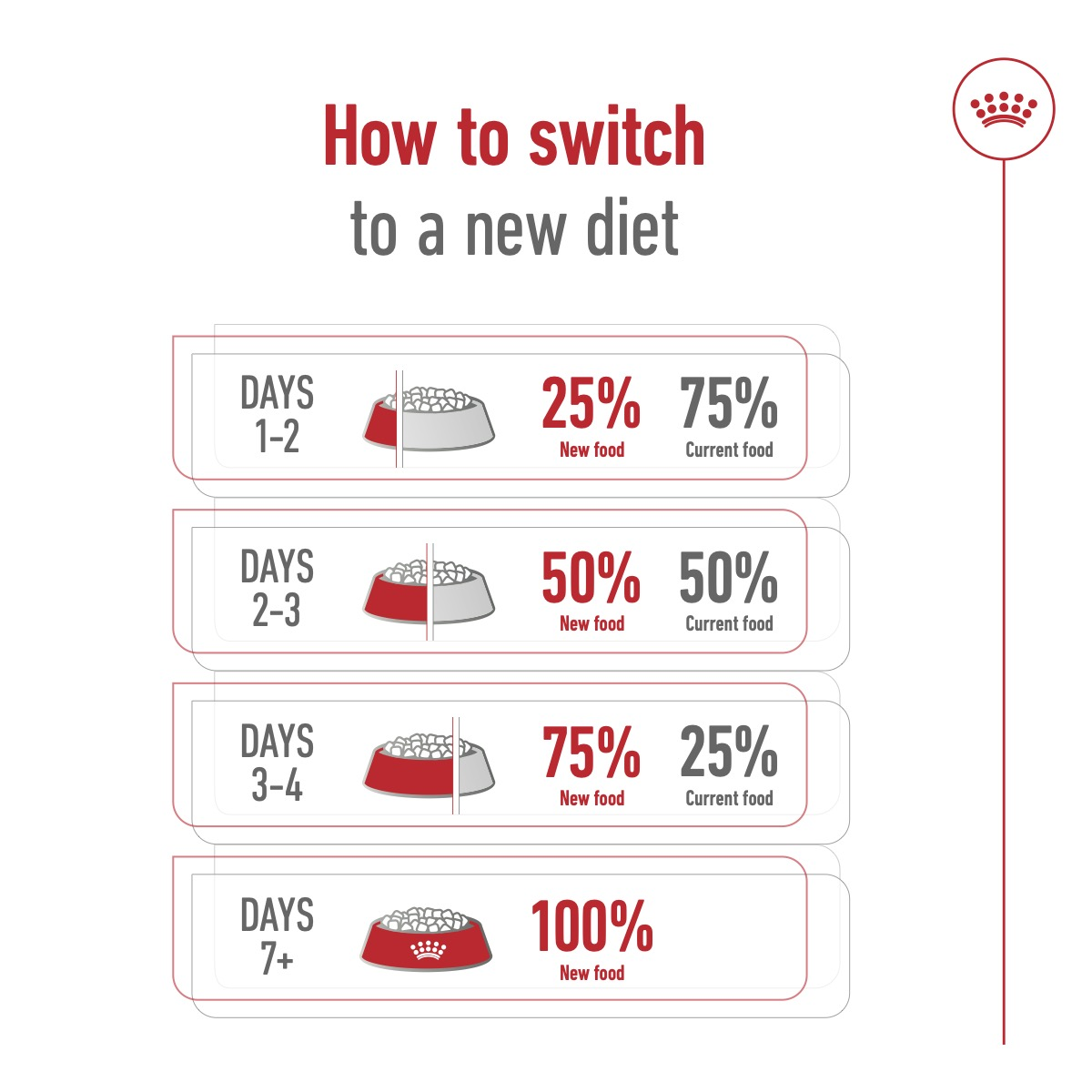 Royal Canin Size Health Nutrition Giant Adult 15 kg