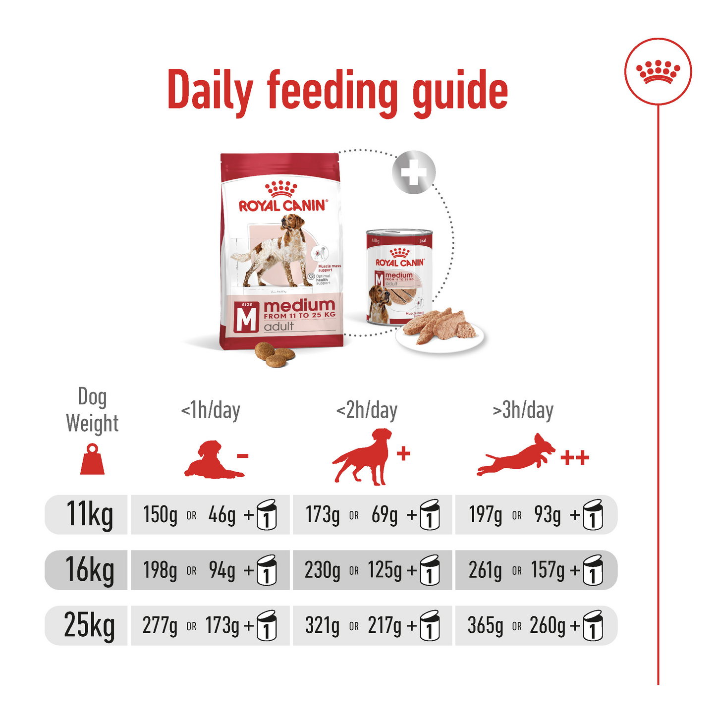 Royal Canin 4 kg Size Health Nutrition Medium Adult