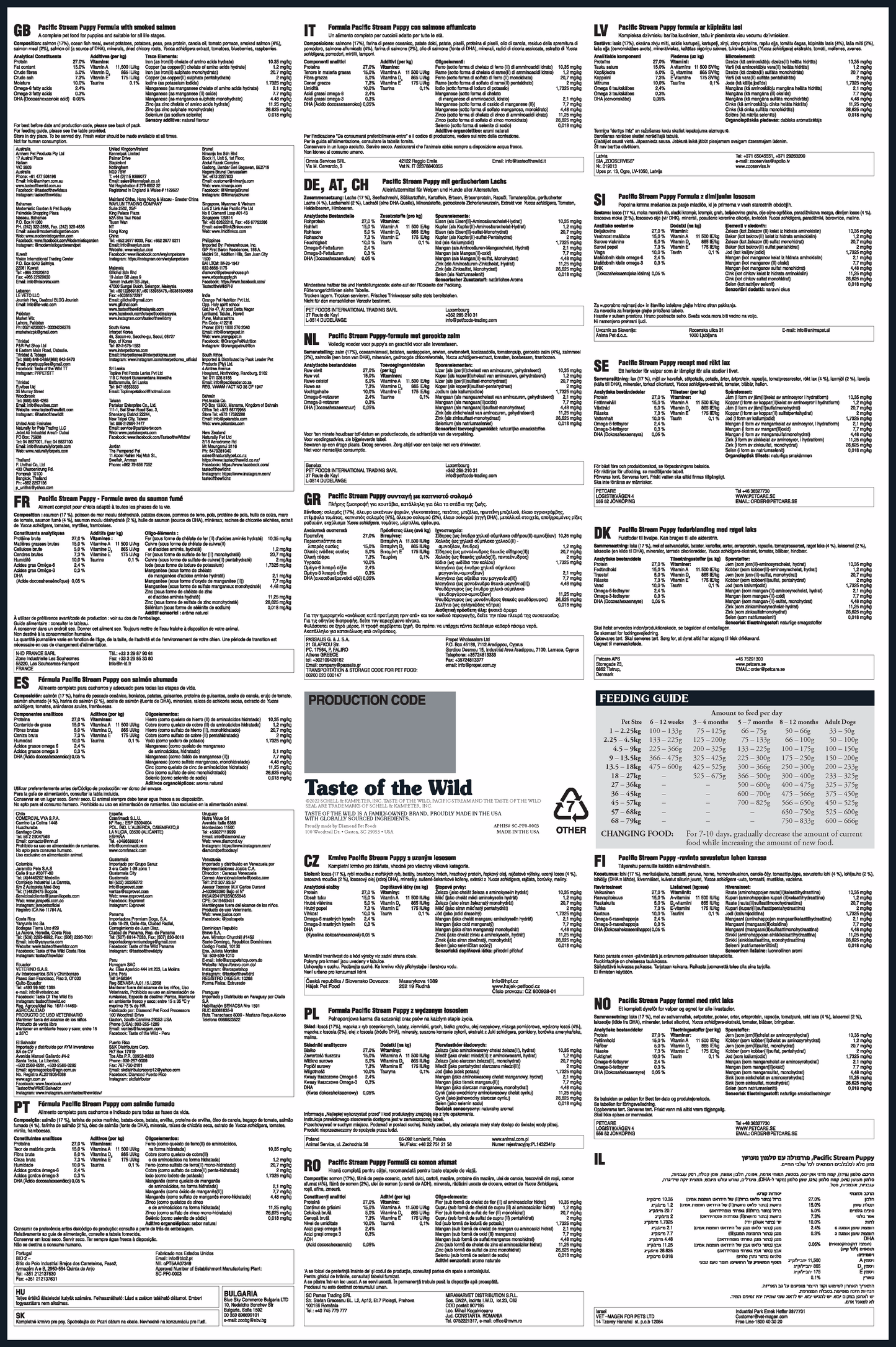 Pacific Stream Puppy Recipe