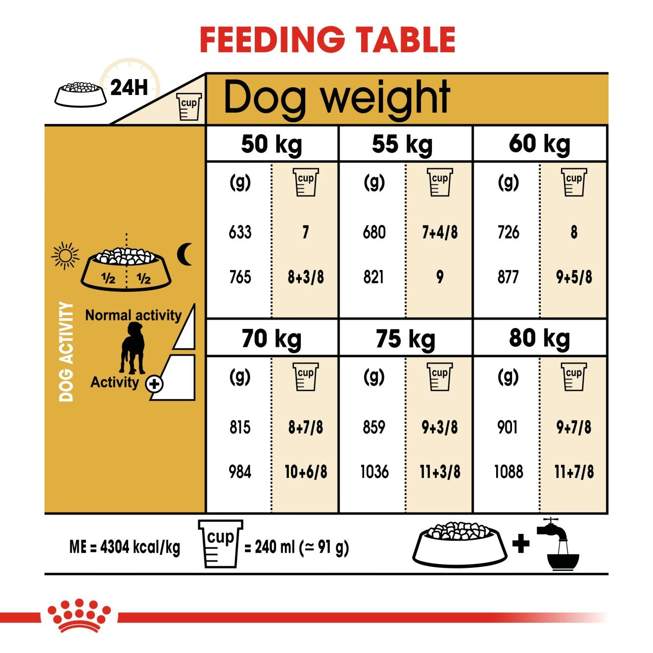 Royal Canin 12 kg Breed Health Nutrition Great Dane Adult