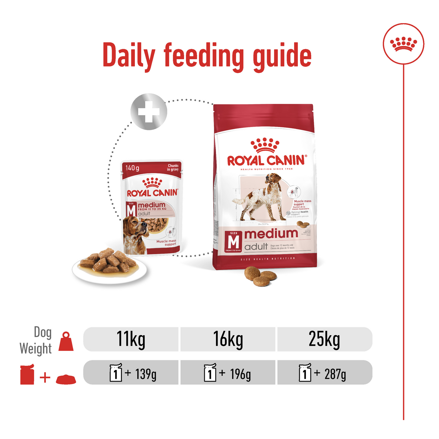 Royal Canin 10 x 140 gm Size Health Nutrition Medium Adult (Wet Food Pouches)