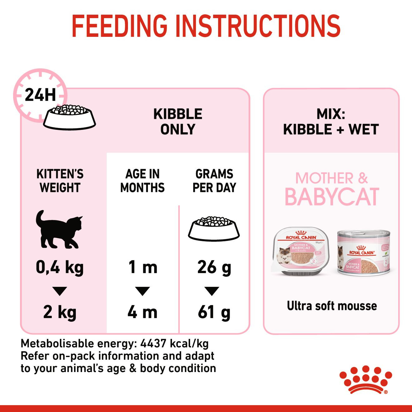 Royal Canin 10 kg Feline Health Nutrition Mother & Babycat