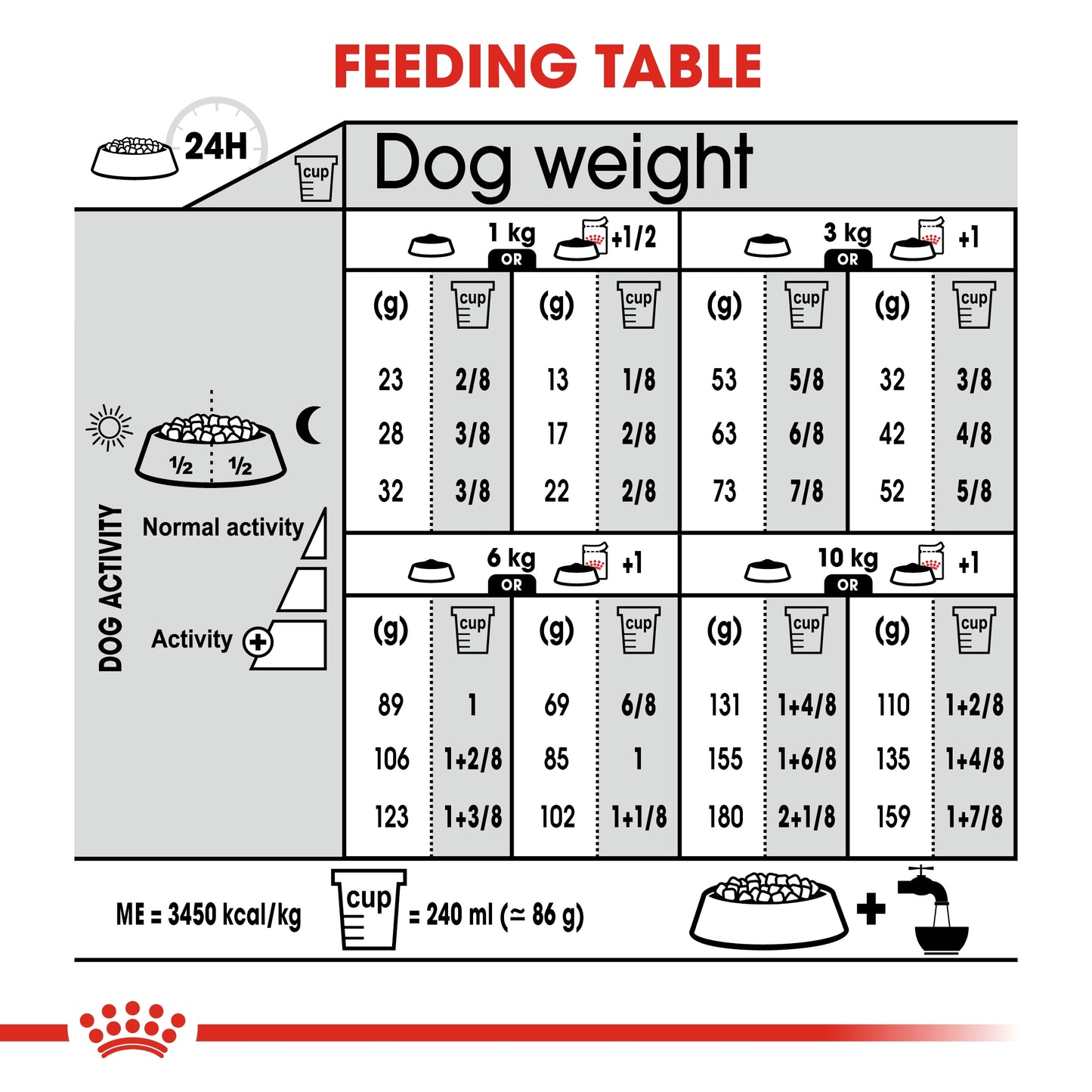 Royal Canin Canine Care Nutrition Mini Sterilized Adult 3 kg