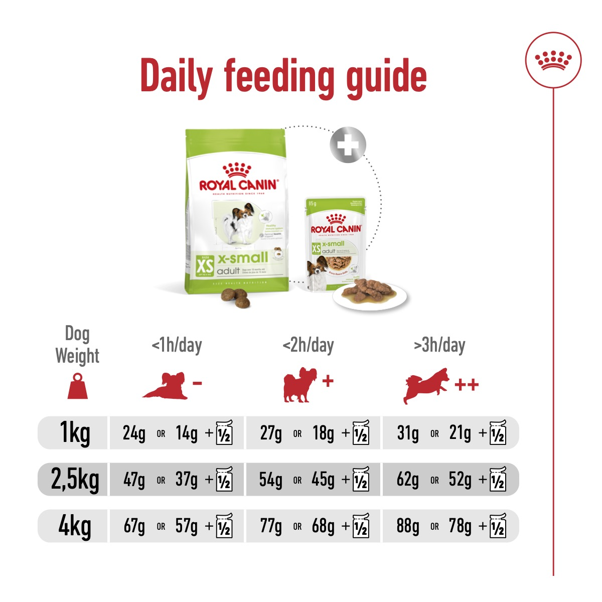 Royal Canin 1.5 kg Size Health Nutrition XS Adult