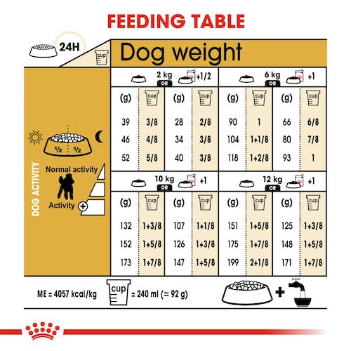 Royal Canin 7.5 kg Breed Health Nutrition Poodle Adult