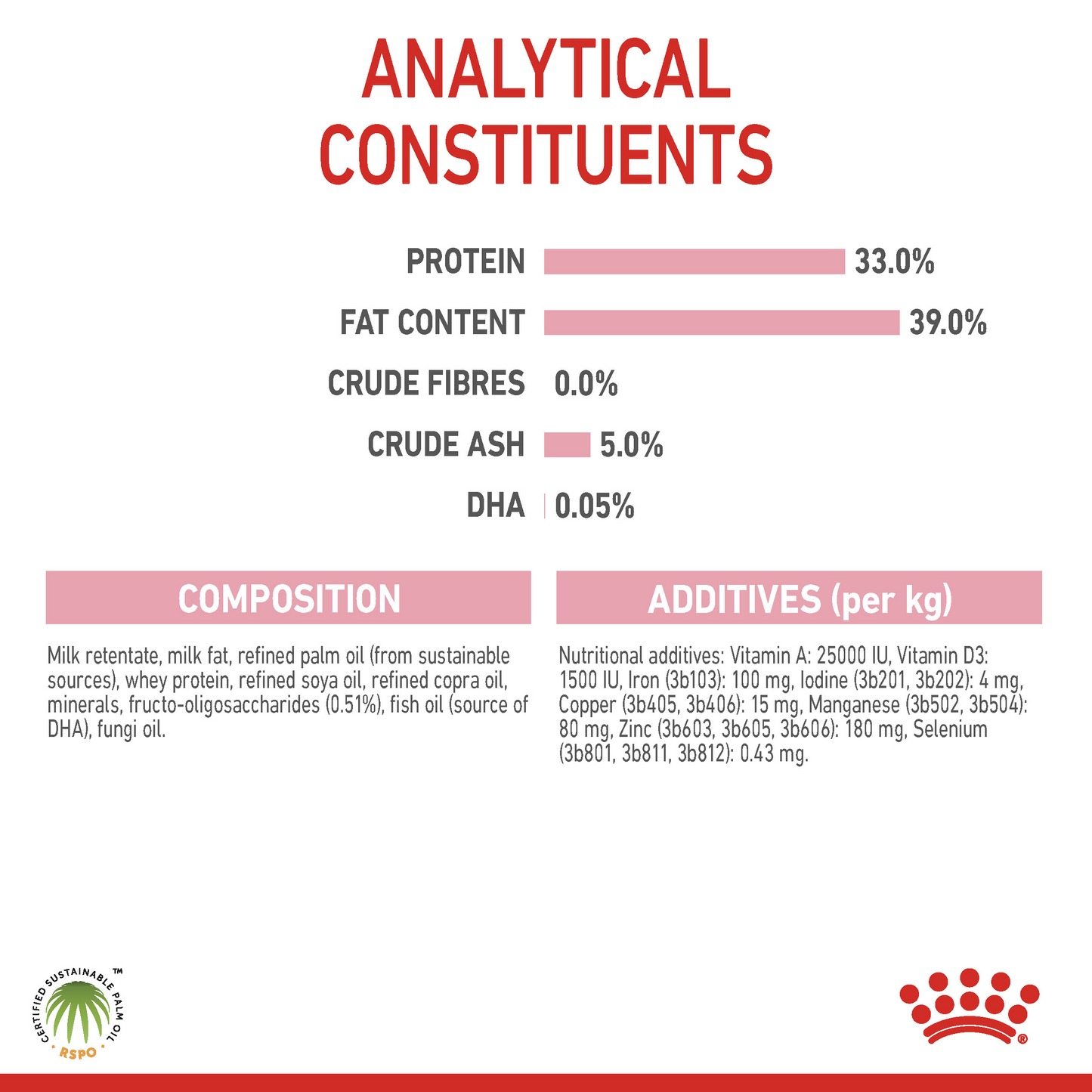 Royal Canin 300 gm Feline Health Nutrition Babycat Milk