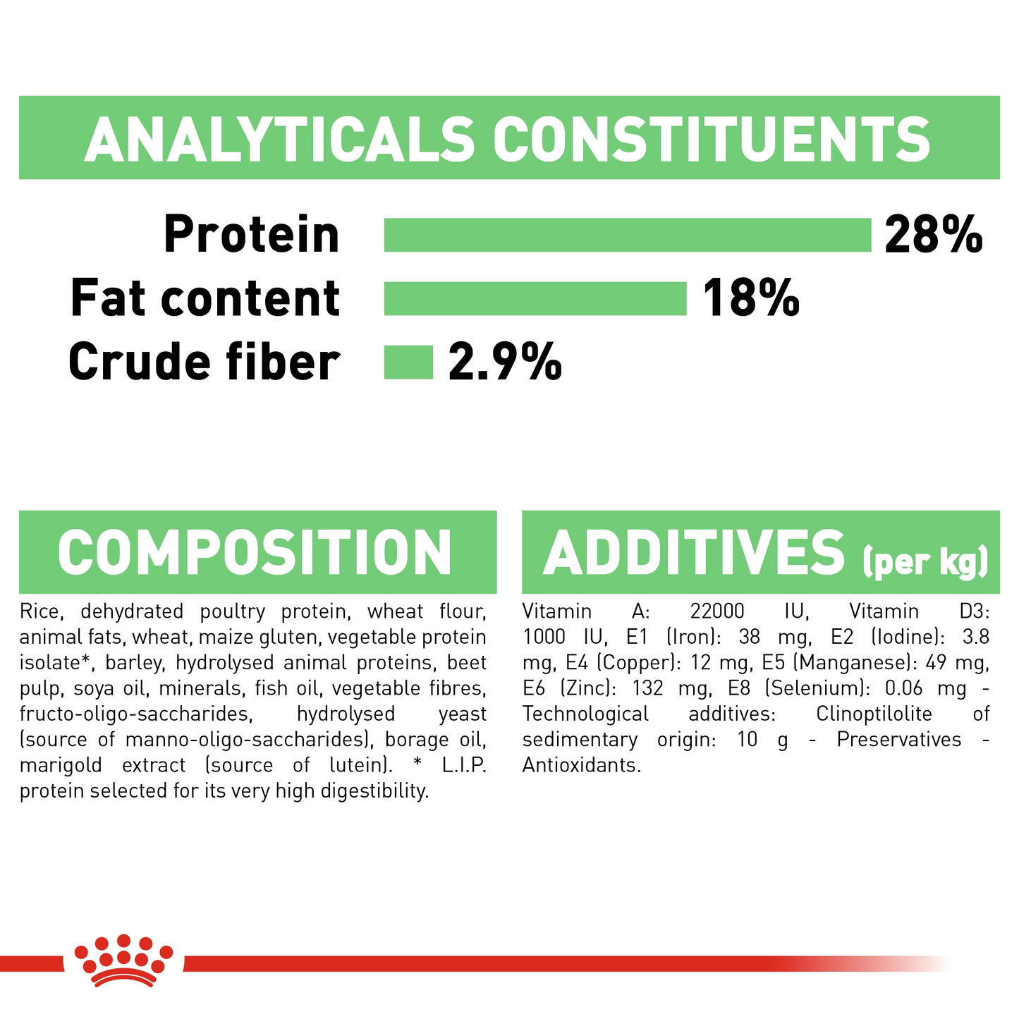 Royal Canin 12 kg Canine Care Nutrition Maxi Digestive Care