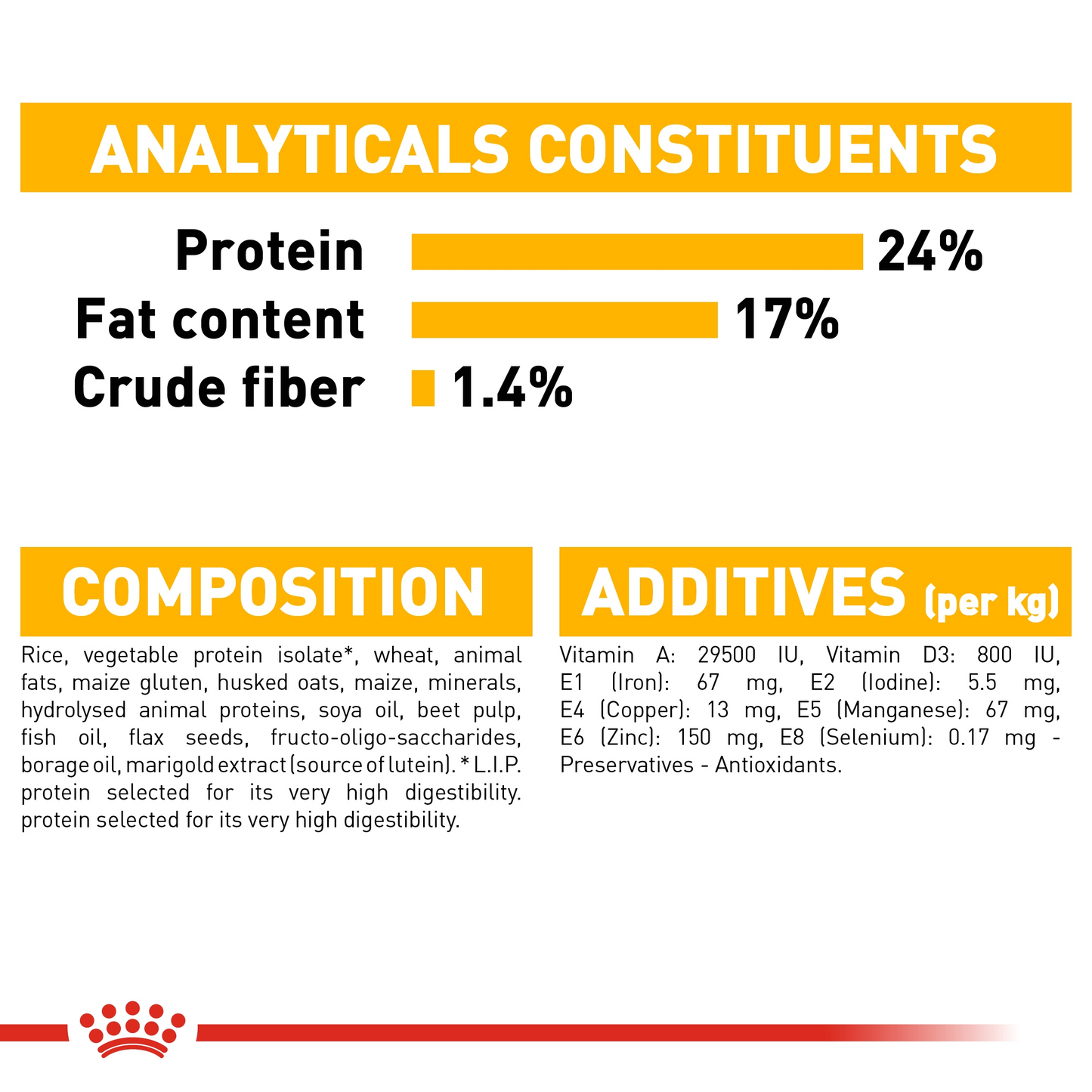 Royal Canin 12 kg Canine Care Nutrition Medium Dermacomfort