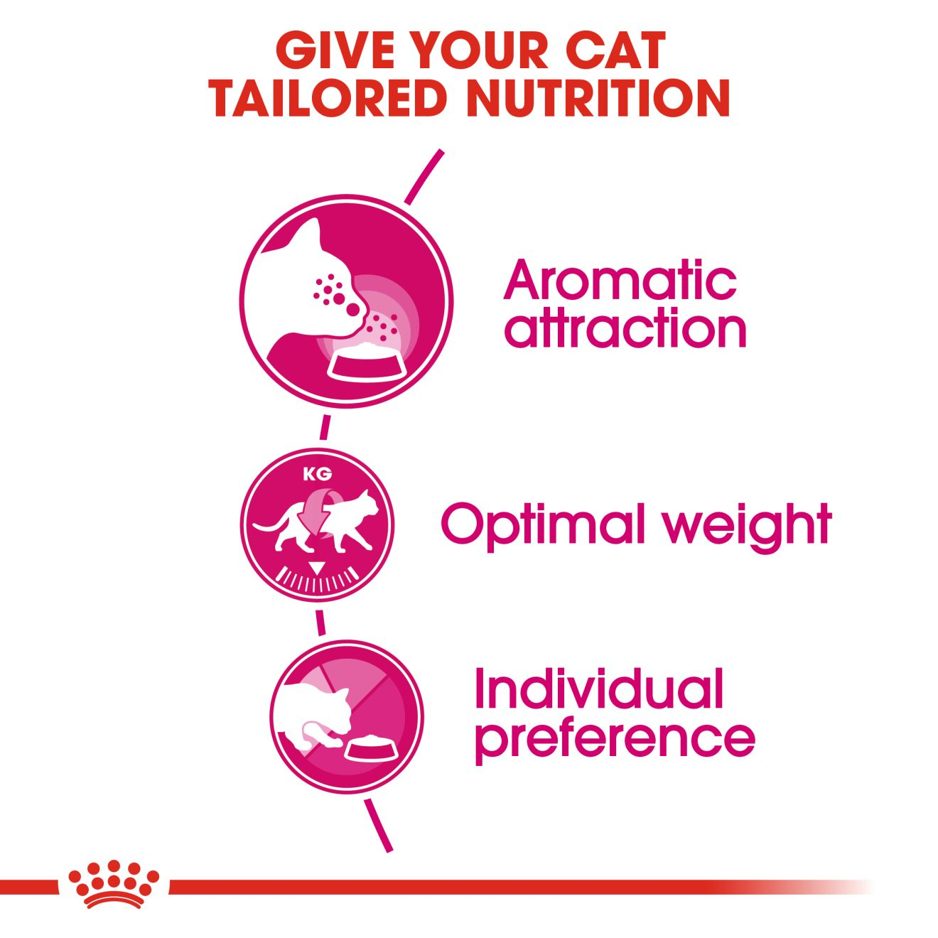 Royal Canin 2 kg Feline Health Nutrition Exigent Aroma