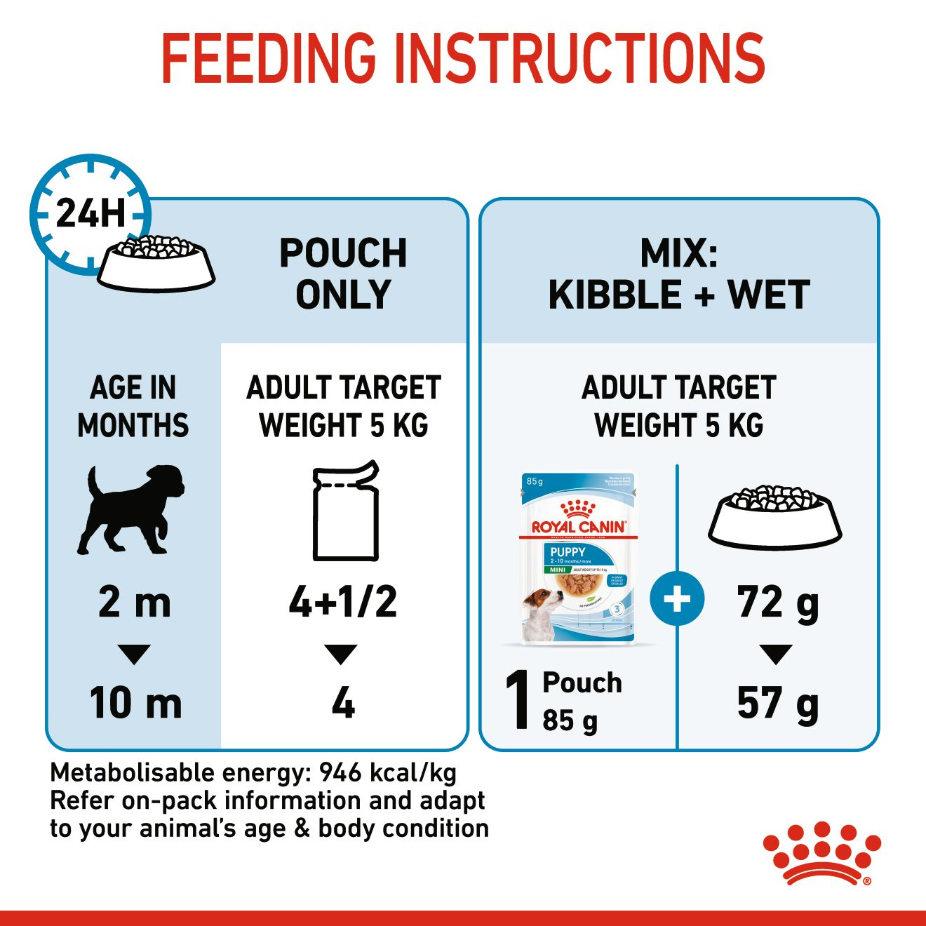 Royal Canin 12 x 85 gm Size Health Nutrition Mini Puppy (Wet Food Pouches)