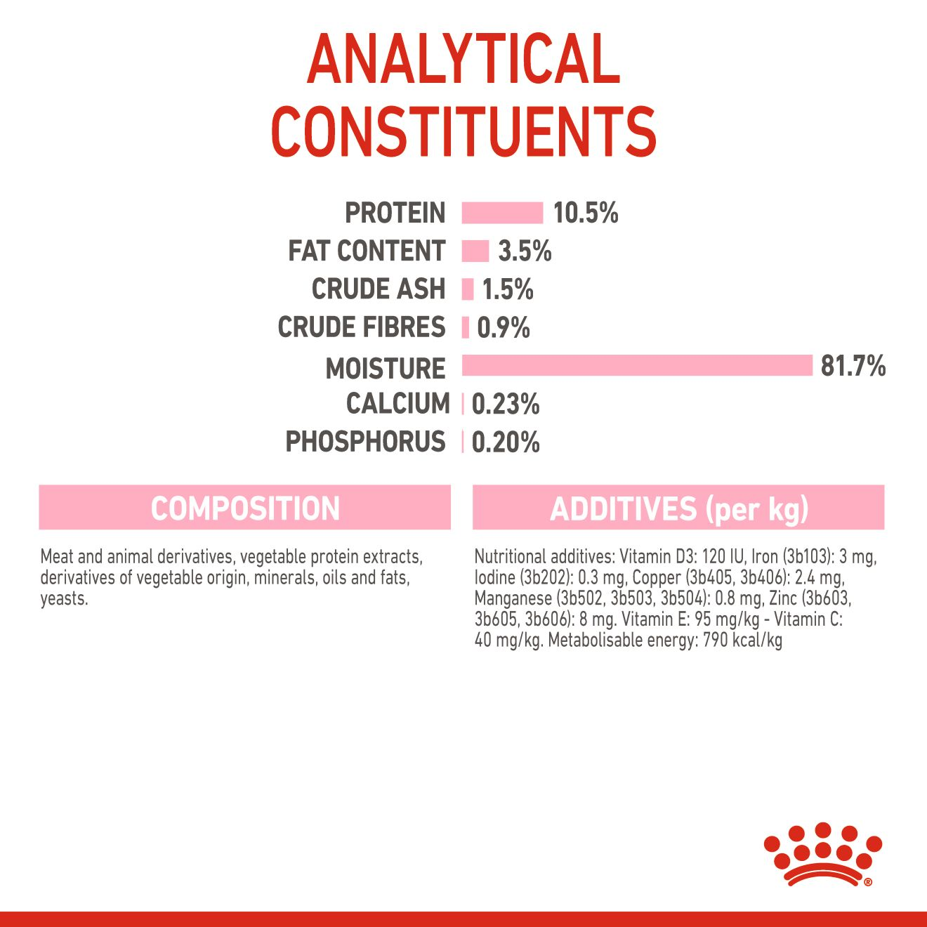 Royal Canin 12 x 85 gm Feline Health Nutrition Kitten Sterilised Gravy (Wet Food Pouches)