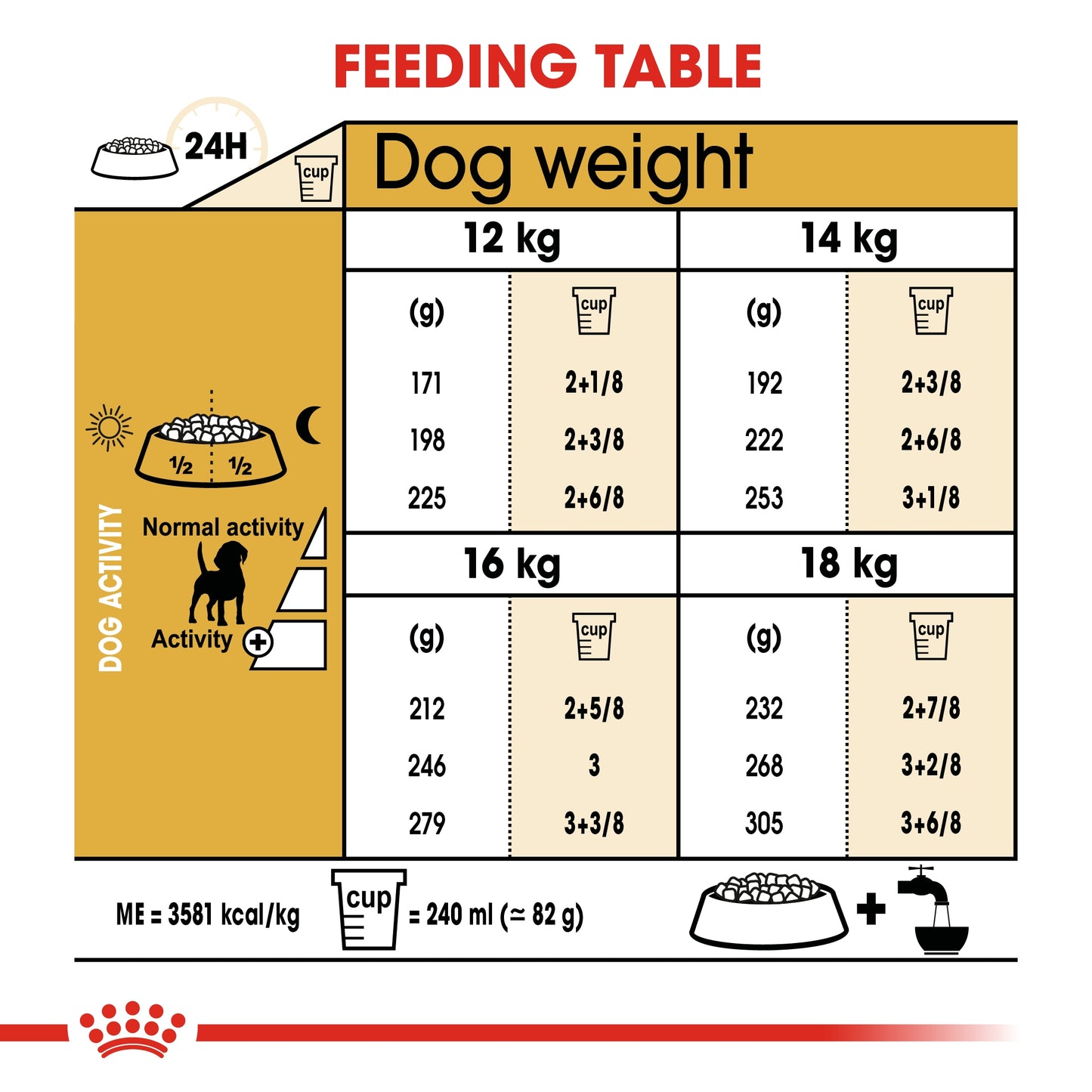 Royal Canin 3 kg Breed Health Nutrition Beagle Adult