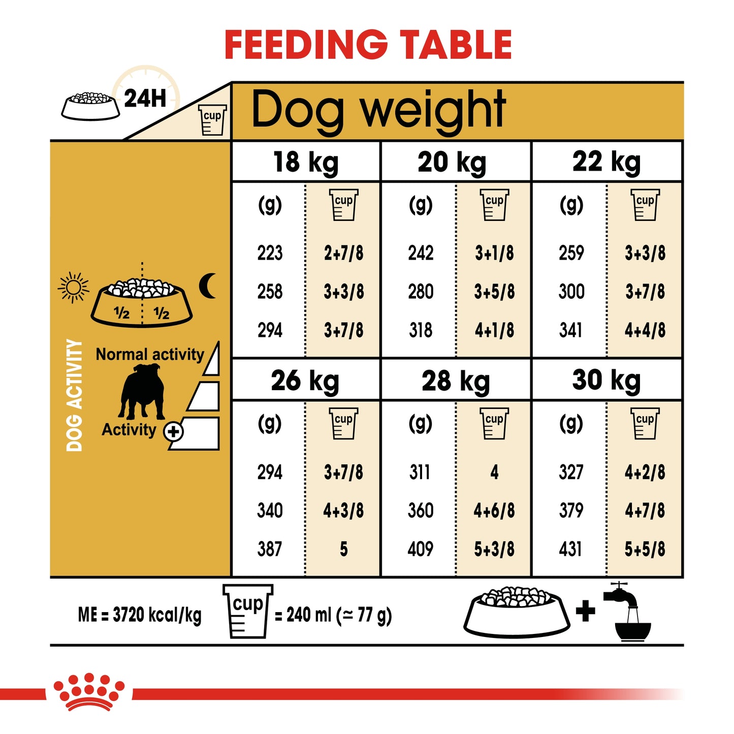 Royal Canin 12 kg Breed Health Nutrition Bulldog Adult