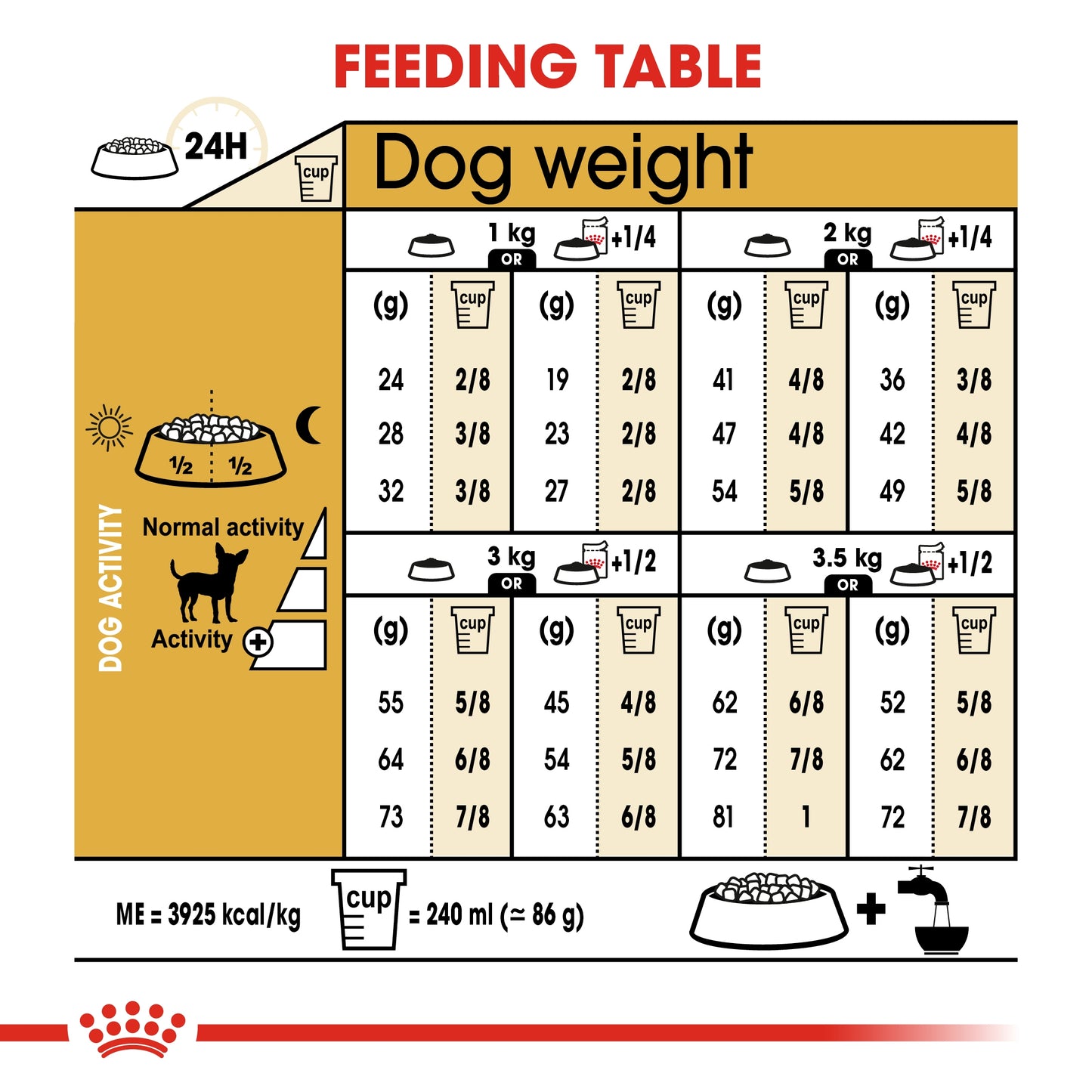 Royal Canin 12 x 85 gm Breed Health Nutrition Chihuahua Adult (Wet Food Pouches)