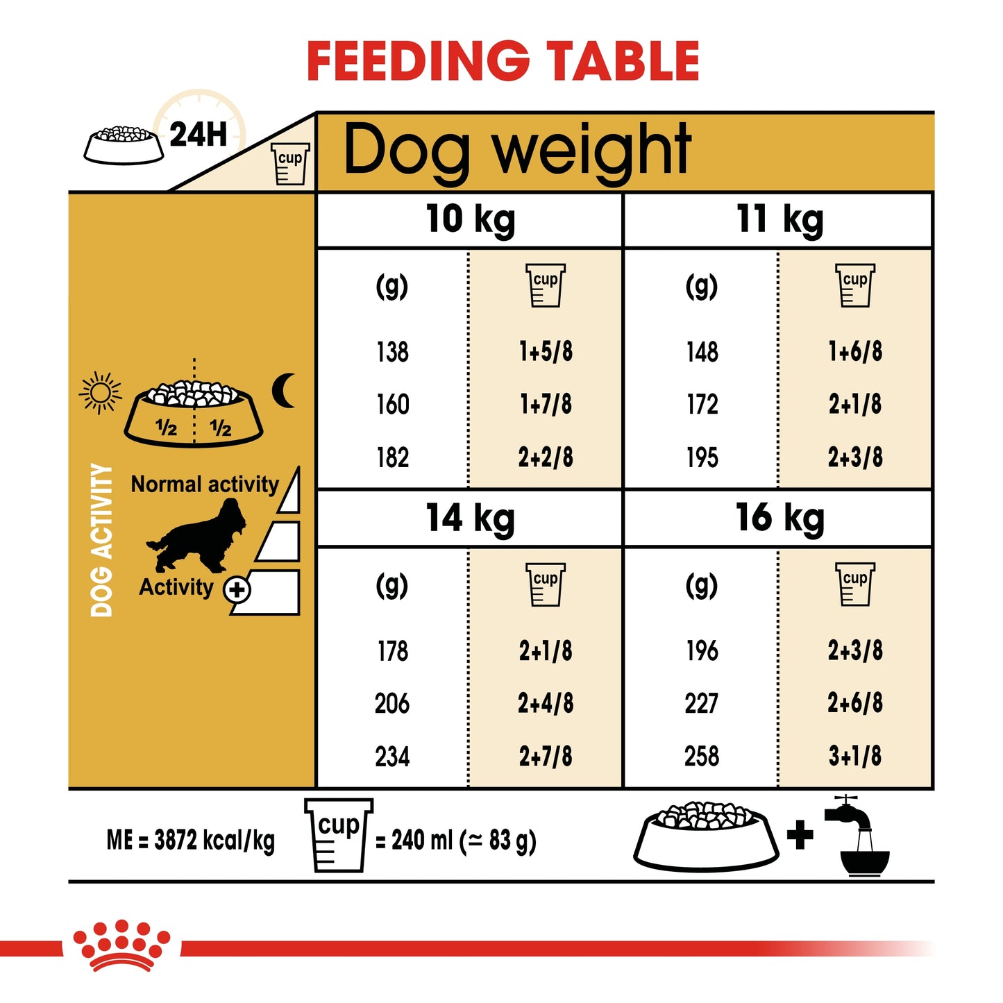 Royal Canin 3 kg Breed Health Nutrition Cocker Adult