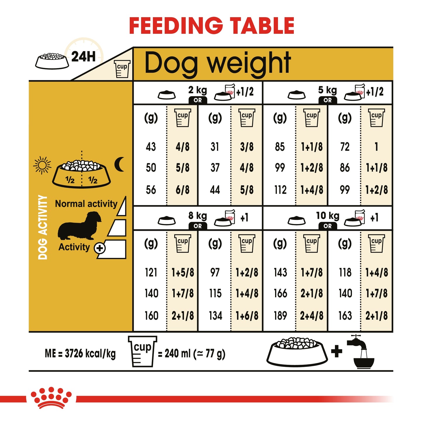 Royal Canin 1.5 kg Breed Health Nutrition Dachshund Adult