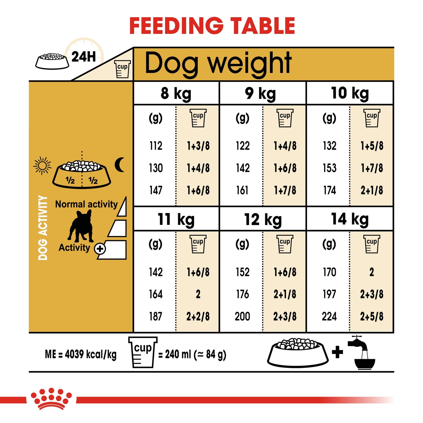Royal Canin 3 kg Breed Health Nutrition French Bulldog Adult