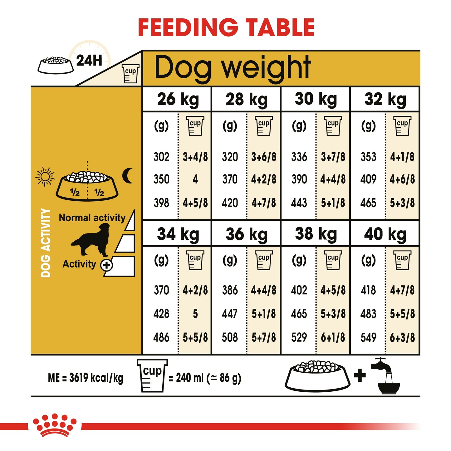 Royal Canin 12 kg Breed Health Nutrition Golden Retriever Adult
