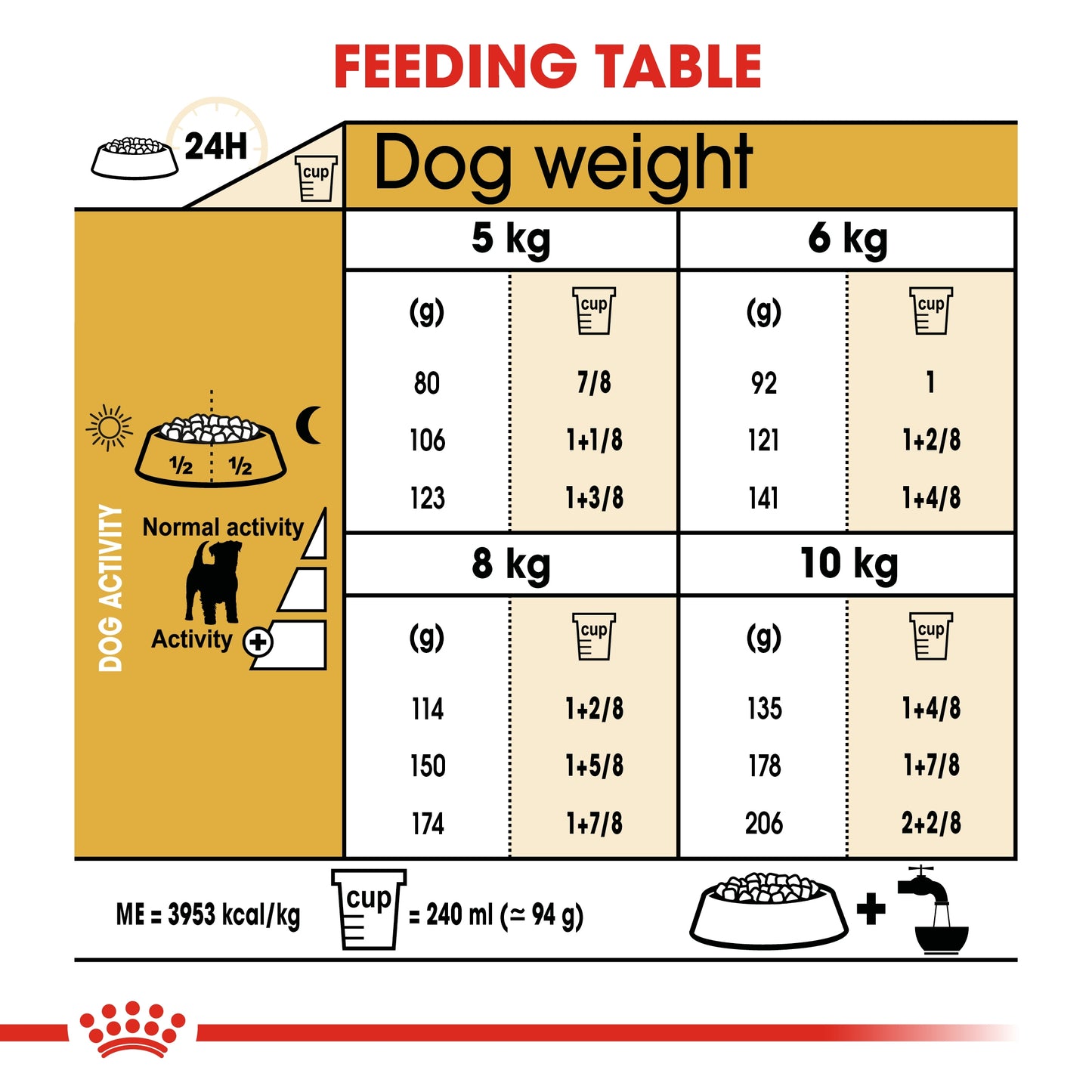Royal Canin 1.5 kg Breed Health Nutrition Jack Russell Adult