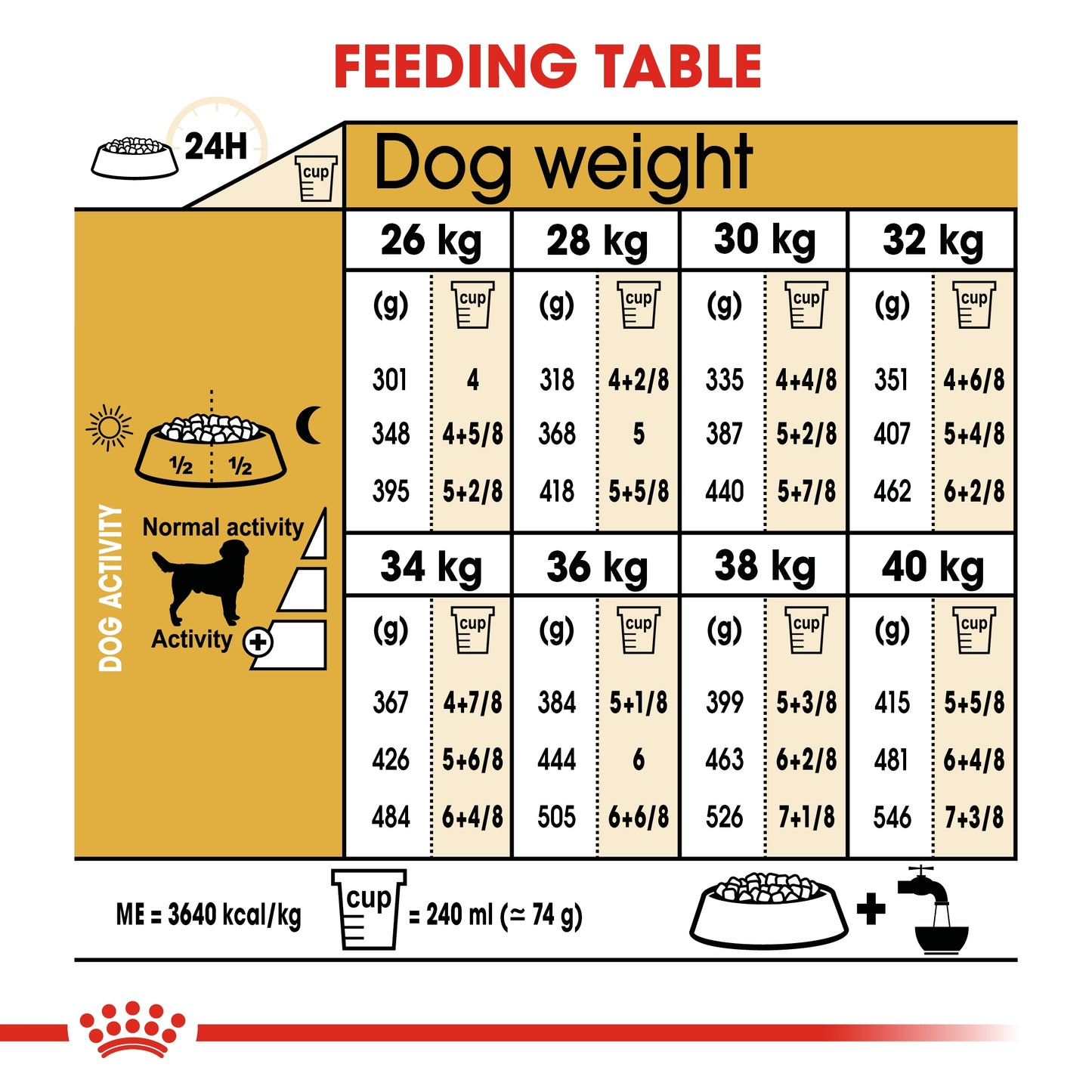 Royal Canin 12 kg Breed Health Nutrition Labrador Adult