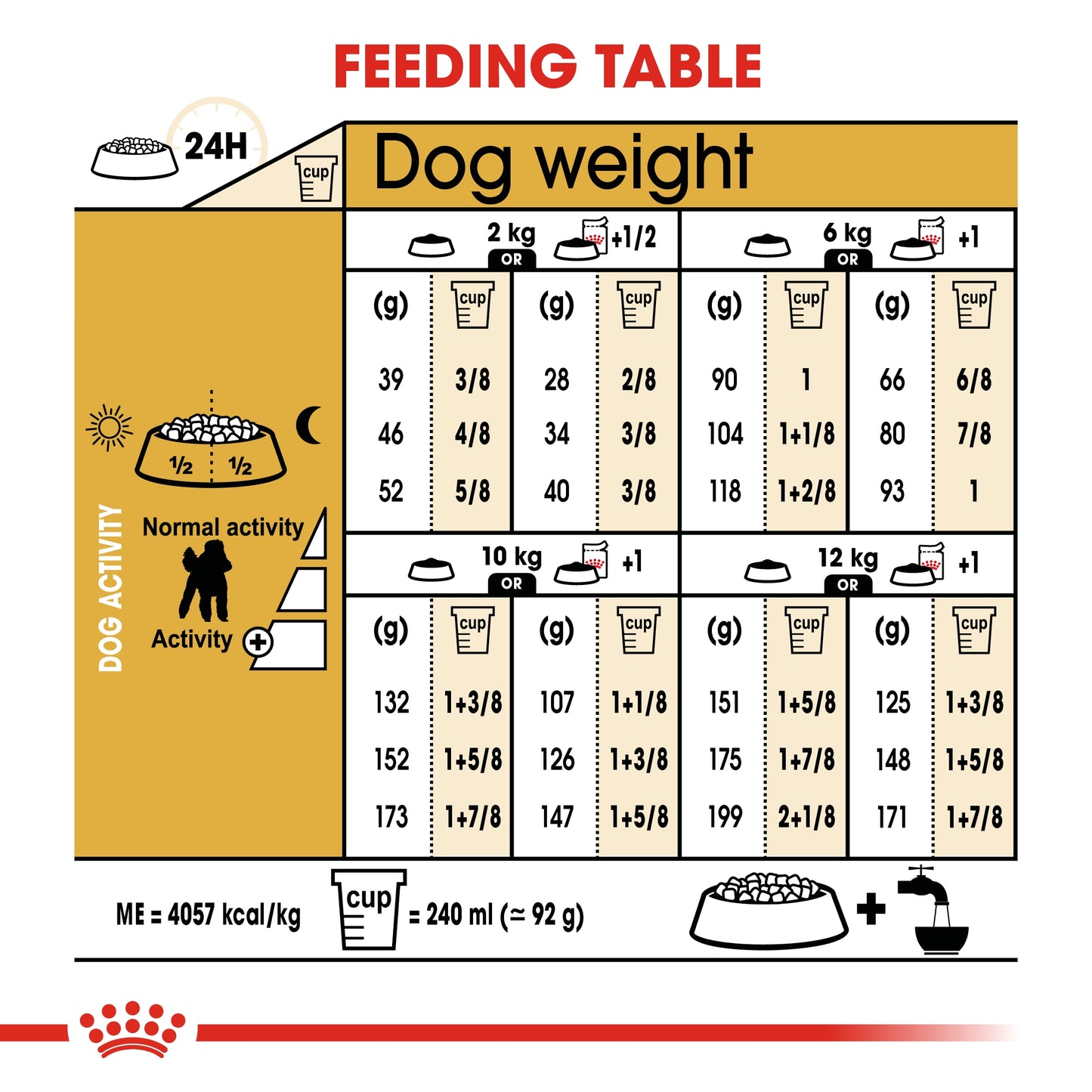 Royal Canin 1.5 kg Breed Health Nutrition Poodle Adult