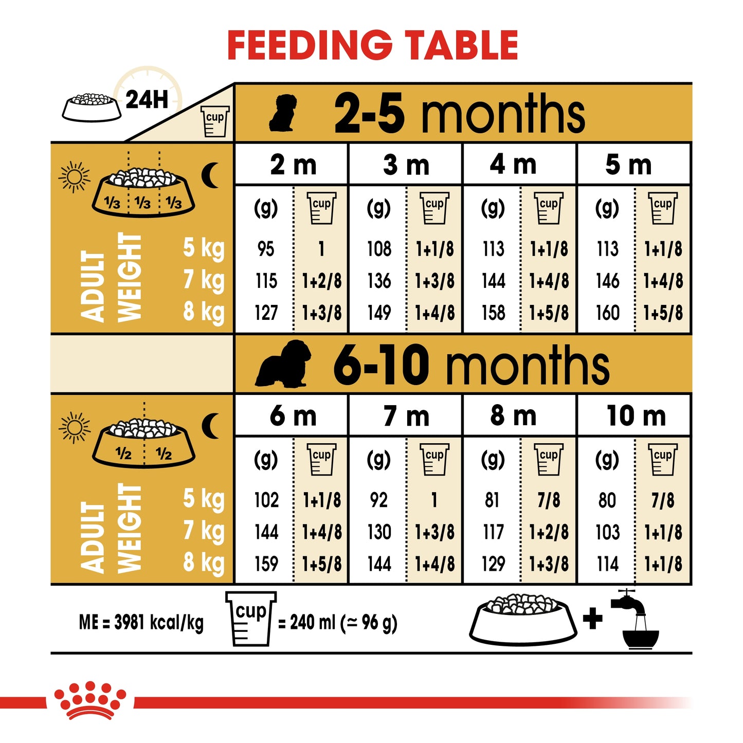 Royal Canin Breed Health Nutrition Cavalier King Charles Puppy 1.5 kg