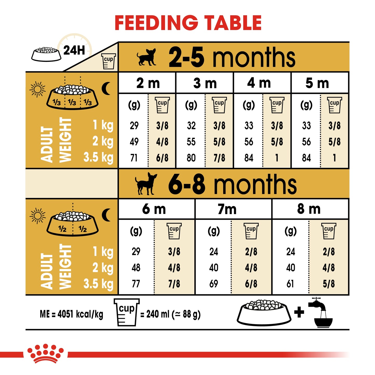 Royal Canin 1.5 kg Breed Health Nutrition Chihuahua Puppy