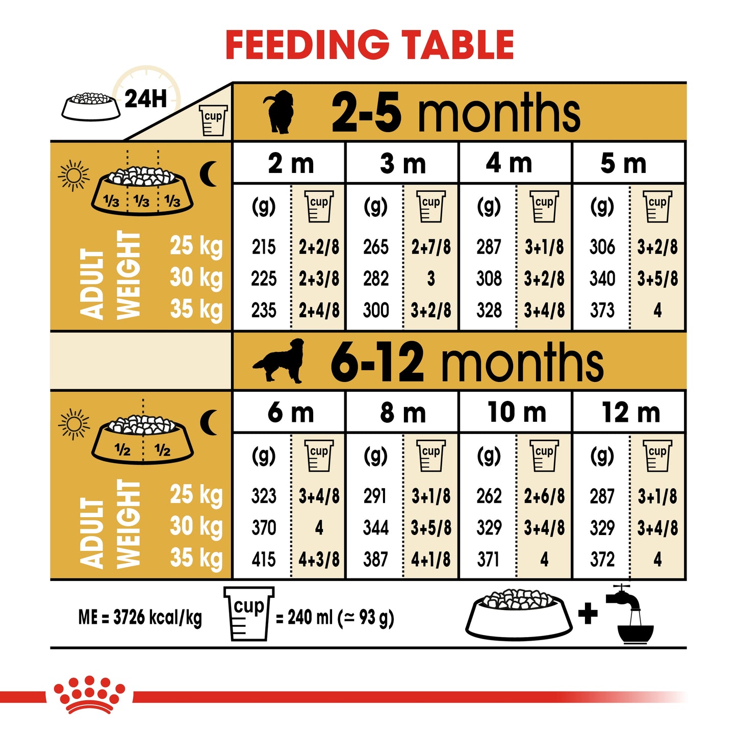Royal Canin 12 kg Breed Health Nutrition Golden Retriever Puppy