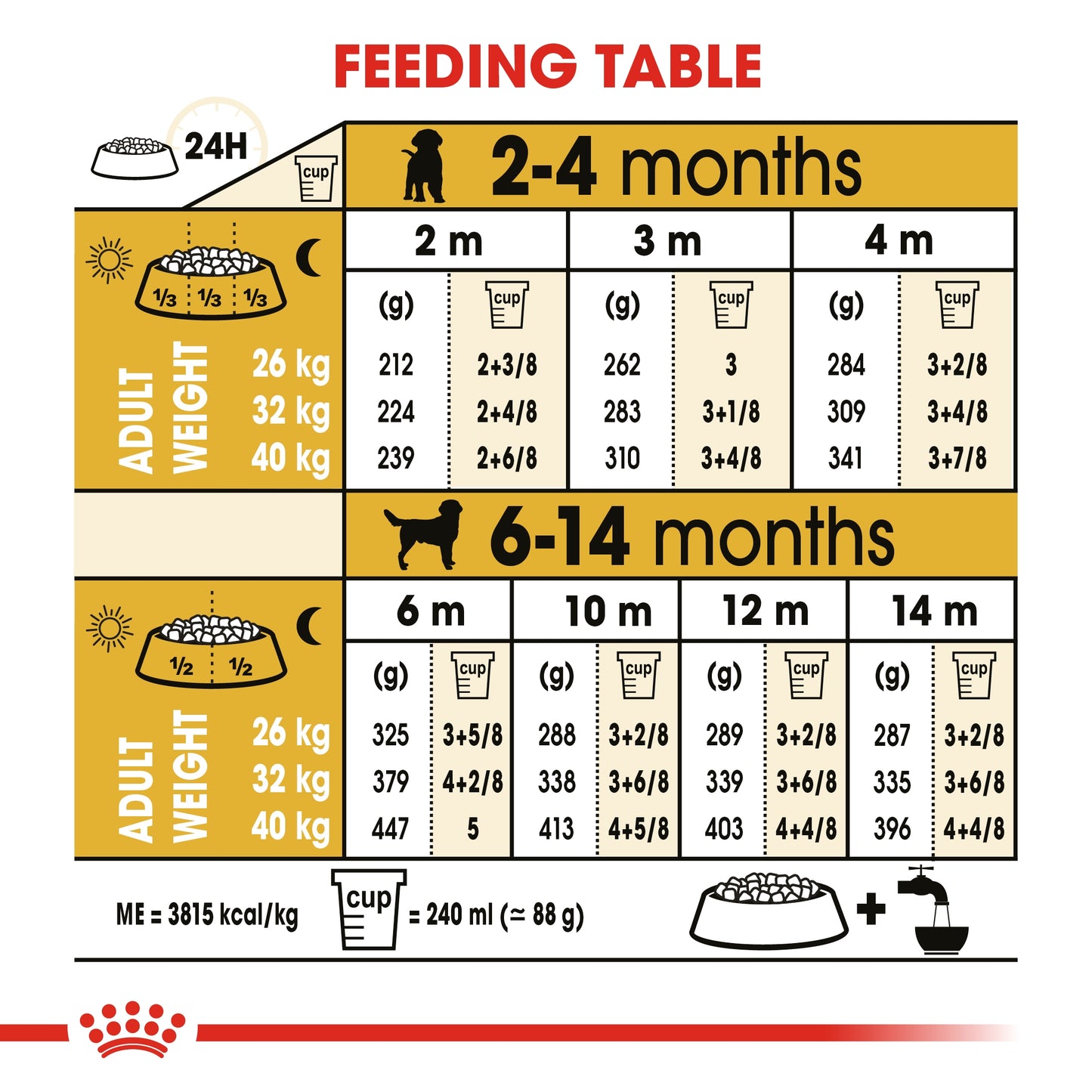 Royal Canin Breed Health Nutrition Labrador Puppy 3 kg