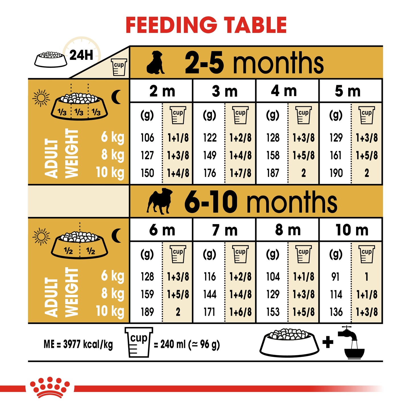 Royal Canin Breed Health Nutrition Pug Puppy 1.5 kg