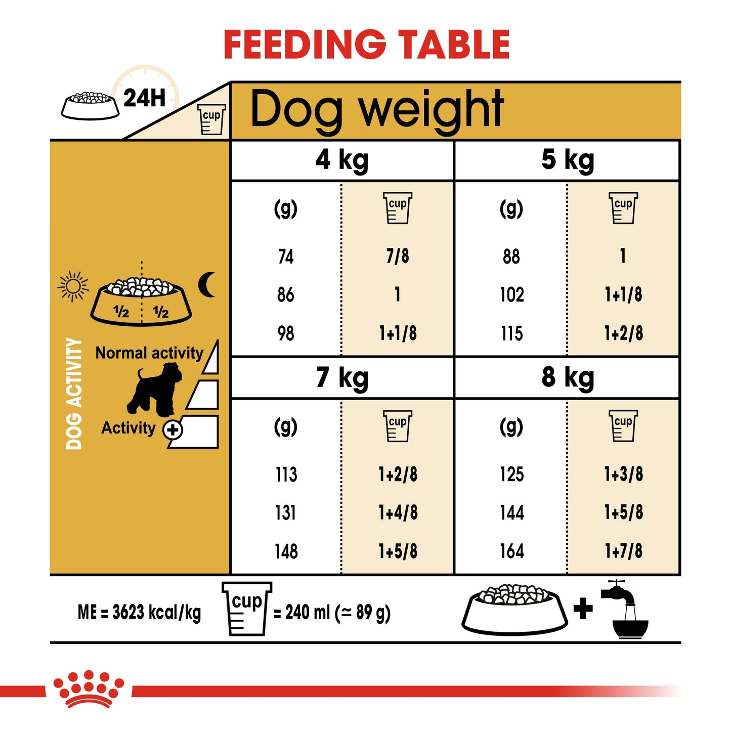 Royal Canin 3 kg Breed Health Nutrition Miniature Schnauzer Adult